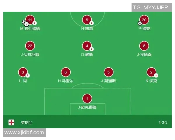 英格兰队大名单出炉！斯特林缺阵，拉什福德领衔锋线